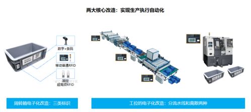 一文講透什么是mes系統(tǒng),mes系統(tǒng)如何與rfid結(jié)合