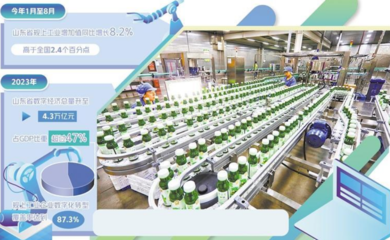 智改數(shù)轉(zhuǎn)推動(dòng)制造業(yè)高質(zhì)量發(fā)展--山東把握數(shù)字經(jīng)濟(jì)發(fā)展機(jī)遇