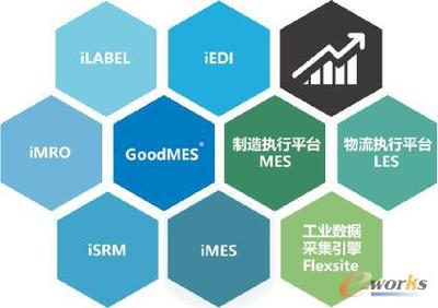 2018工博會,因致為制造業數字化轉型賦能