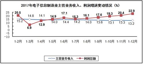 企業經營業績考核