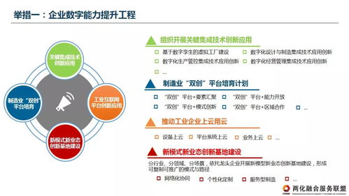 兩化融合服務聯盟 推動新一代信息技術與制造業融合發展的理解 認識與建議