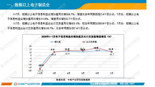 2020年1 7月中國電子信息制造業運行報告