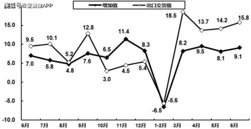 工信部 上半年規模以上電子信息制造業實現營業收入同比增長4.6