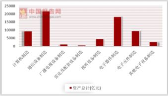 2016年中國計算機 通信和其他電子設備制造業大中型工業企業單位數為4834個
