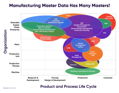 主數(shù)據(jù)管理的前世 今生 未來(一文深入了解主數(shù)據(jù)管理)(上)