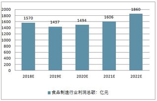 食品制造業(yè)市場分析報(bào)告 2019 2025年中國食品制造業(yè)市場研究與市場全景評估報(bào)告 