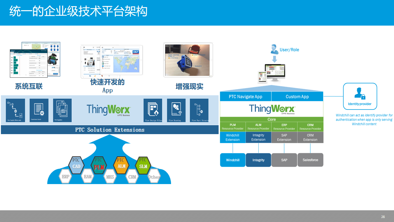 制造業(yè)數(shù)字化轉(zhuǎn)型:大型制造集團(tuán)企業(yè)信息化建設(shè)總體規(guī)劃設(shè)計(jì)方案_管理