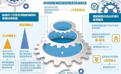 智能制造重塑競爭優(yōu)勢