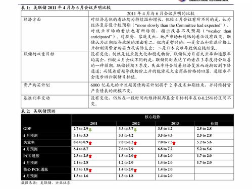 粵開證券 制造業投資 當前五大特征與未來走勢