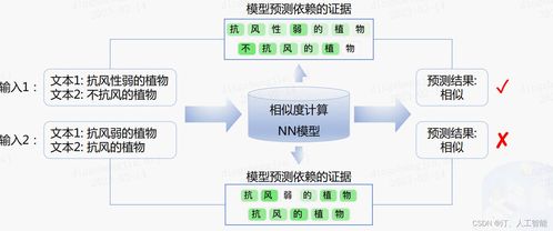 知識圖譜專欄簡介 數據增強,智能標注,文本信息抽取 實體關系事件抽取 知識融合算法方案 知識推理 模型優化 模型壓縮技術等