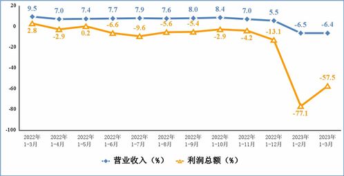 工信部 一季度我國(guó)電子信息制造業(yè)生產(chǎn)降幅收窄 央廣網(wǎng)