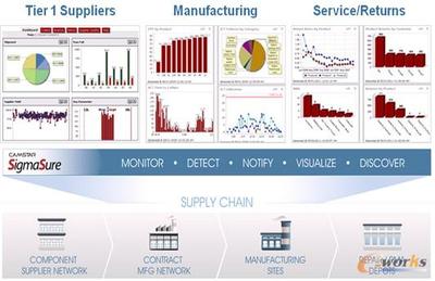 中國制造業轉型與管理信息化應用趨勢分析