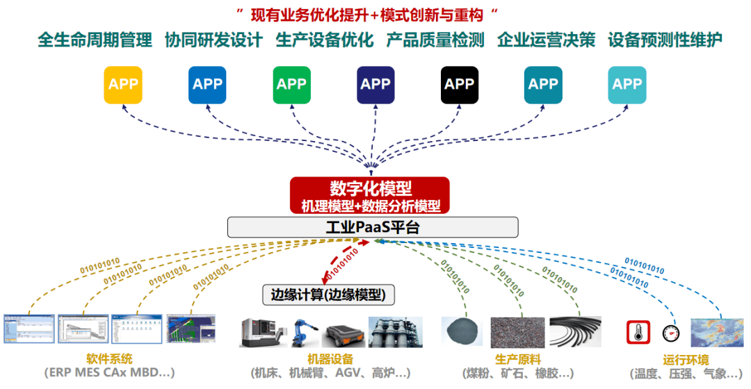 制造業數字化轉型已找到三塊"過河石" 和一張"路線圖"!