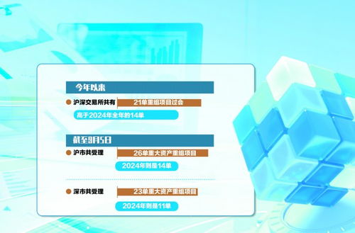 a股并購重組審核節奏加快電子信息制造業整合更趨活躍