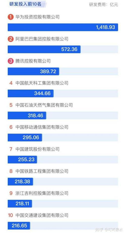 2021中國企業500強榜單解析 制造業與信息技術行業表現突出