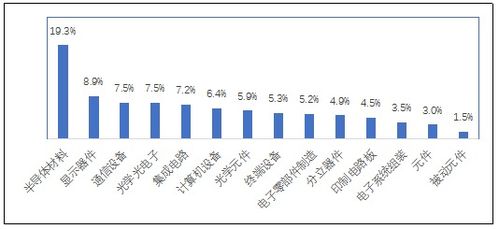 2019年中國電子信息制造業綜合發展指數報告