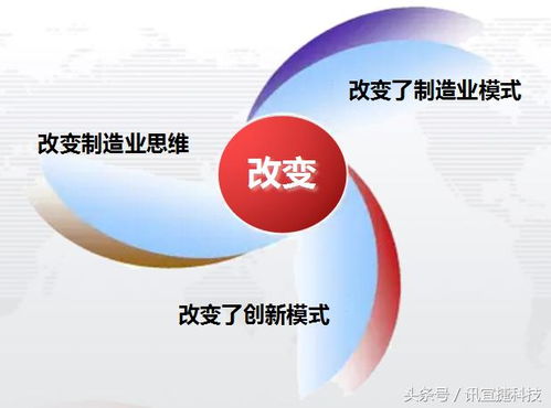 暢想工業4.0 制造業信息革命的機遇與挑戰