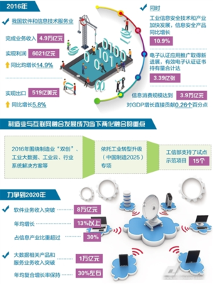 數字引擎驅動制造業轉型升級