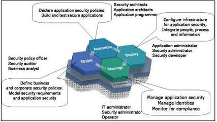企業SOA安全 沒有最好，只有更好