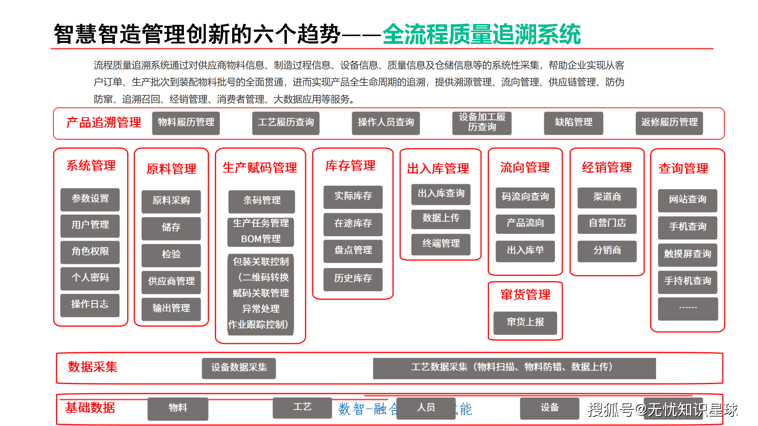 智慧制造 開啟未來工廠的數字化之旅