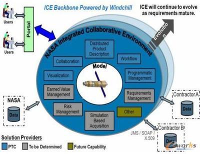 打破傳統，突破界限 國防行業協同模式淺談