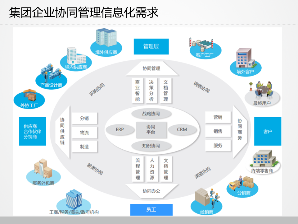 制造業數字化管理系統架構規劃 構建信息時代的智能核心