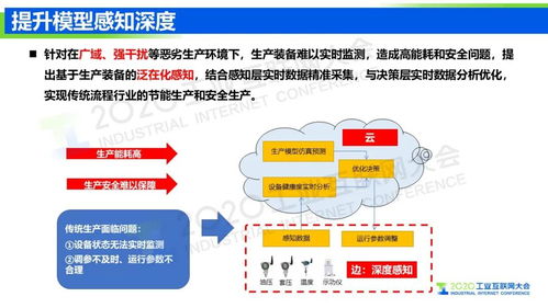 王挺 以工業互聯網信息模型基礎設施為引擎，驅動制造業數字化轉型與升級